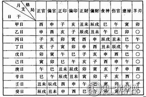 八字陰陽怎麼看